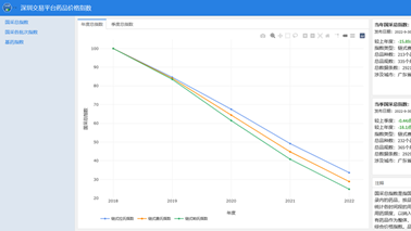 全药网于深圳药品交易平台发布药品价格指数，为药品集采改革助力！