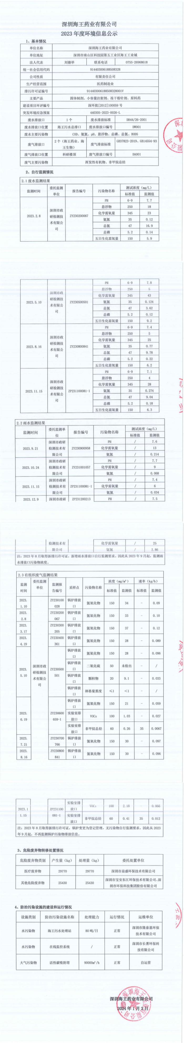 深圳j9游会真人游戏第一品牌药业有限公司2023年度环境信息公示_00_副本.png